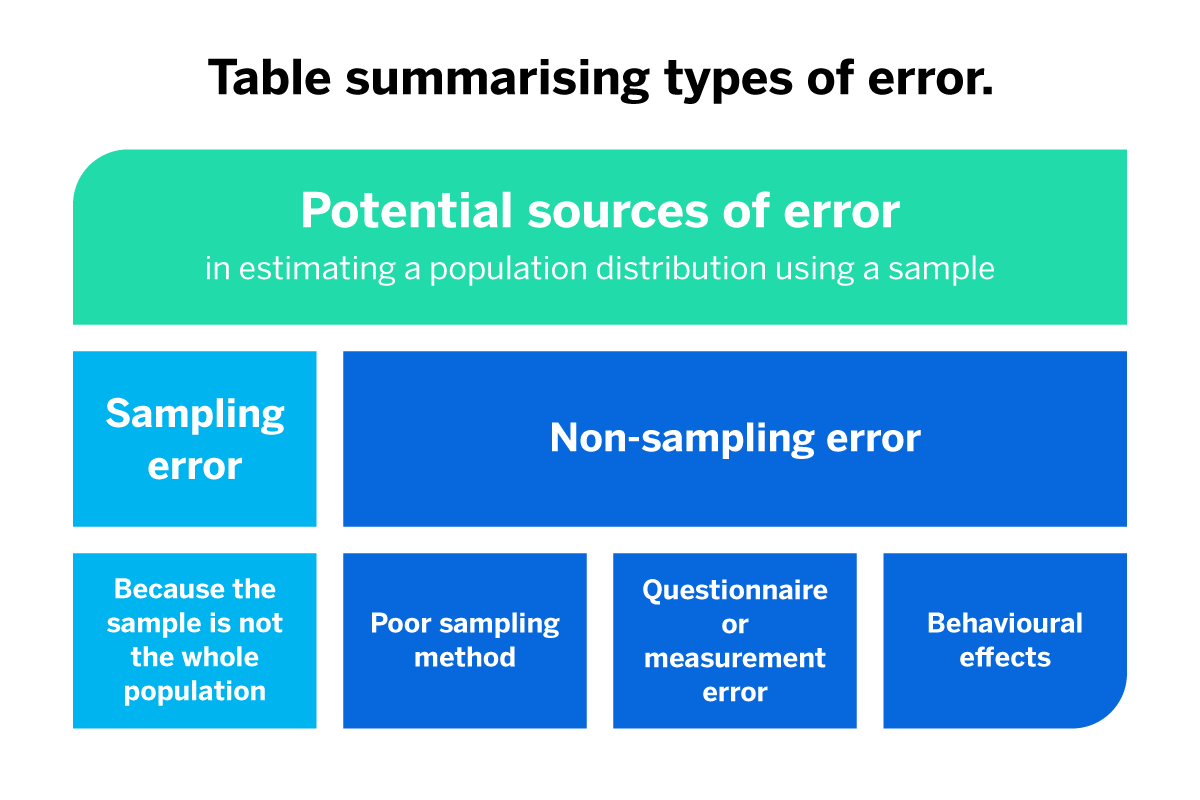 sampling error in data science |  businesstoys.in